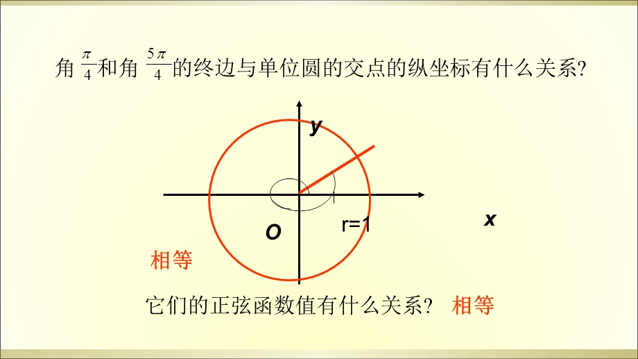 《单位圆与周期性》PPT课件.ppt_第2页