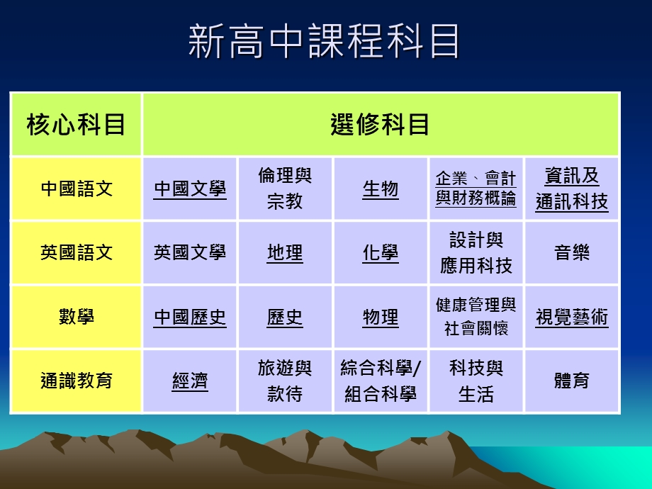 《中三级家长会》PPT课件.ppt_第3页