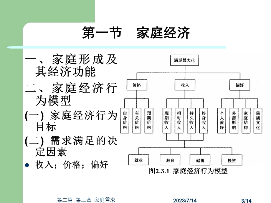 《家庭经济行为》PPT课件.ppt_第3页