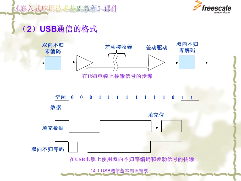 飞思卡尔8位单片机MC9S84USB接口ppt课件.ppt_第3页