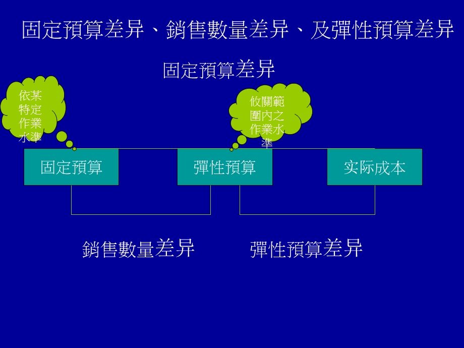 《差异分析》PPT课件.ppt_第2页