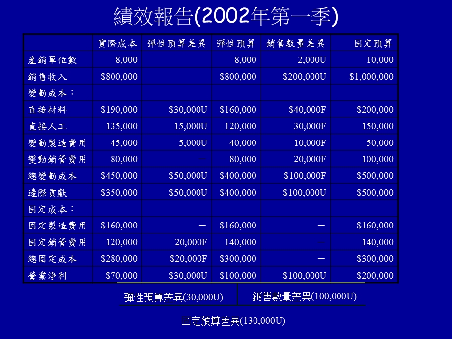 《差异分析》PPT课件.ppt_第3页