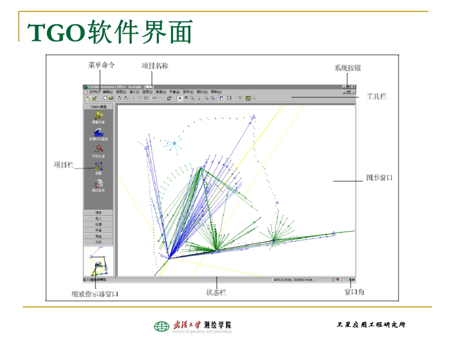 《TGO快速入门》PPT课件.ppt_第3页