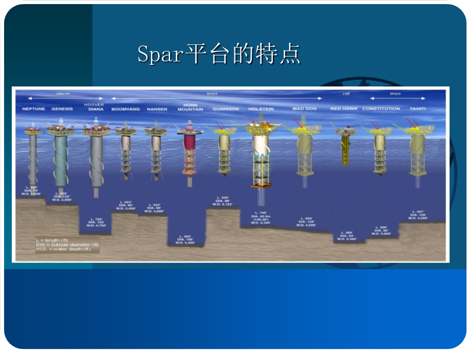 《Spar平台简述》PPT课件.ppt_第1页