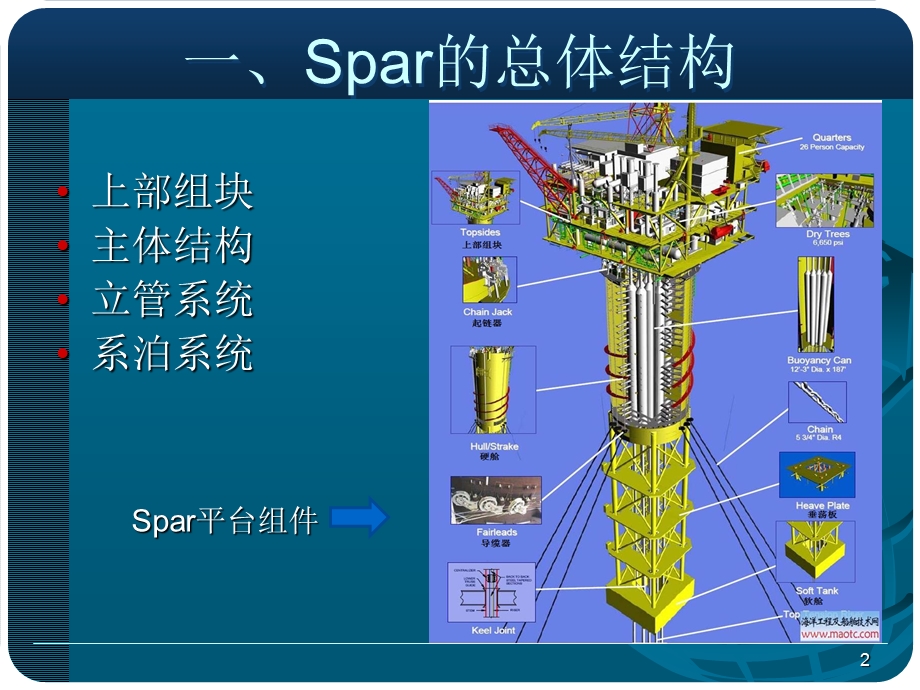 《Spar平台简述》PPT课件.ppt_第2页