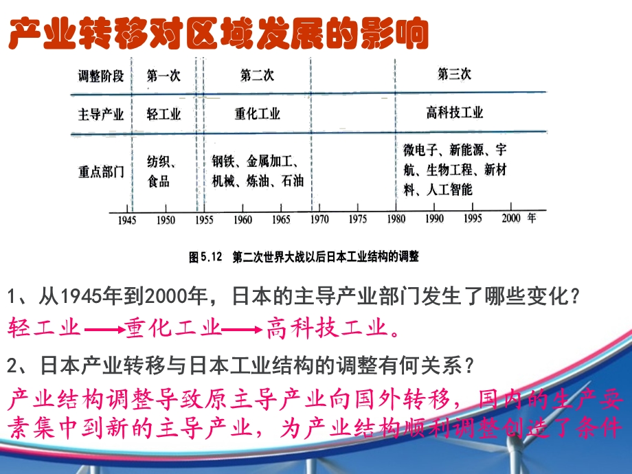 《产业转移作用》PPT课件.ppt_第3页