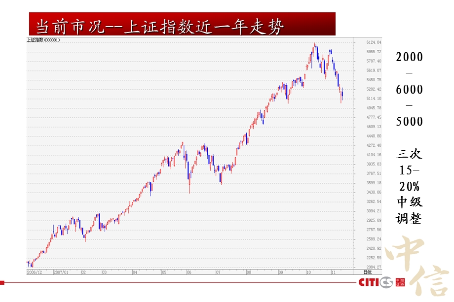 如何看待当前市场怎样应对市场风险.ppt_第3页