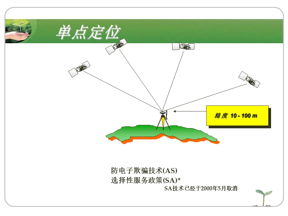 《RTK测量》PPT课件.ppt_第2页