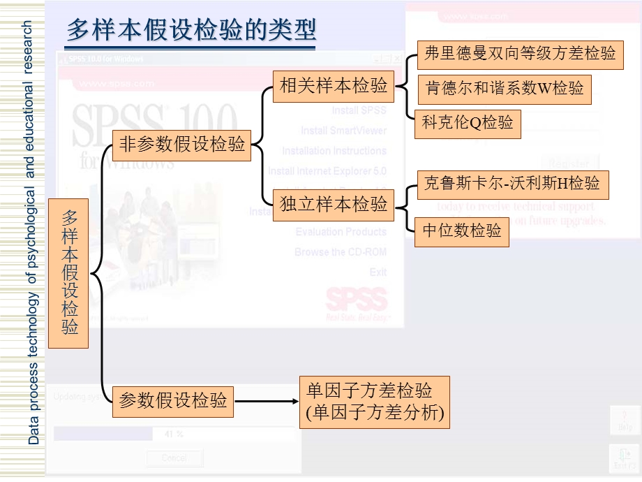 《多样本假设检验》PPT课件.ppt_第2页