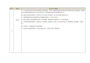 材料员岗位安全生产职责.docx