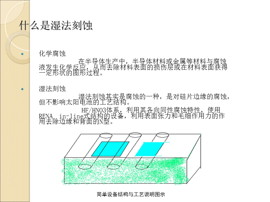 《刻蚀间工艺培训》PPT课件.ppt_第3页