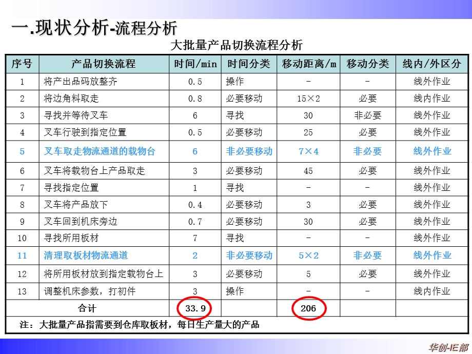 《快速产品切换》PPT课件.ppt_第3页