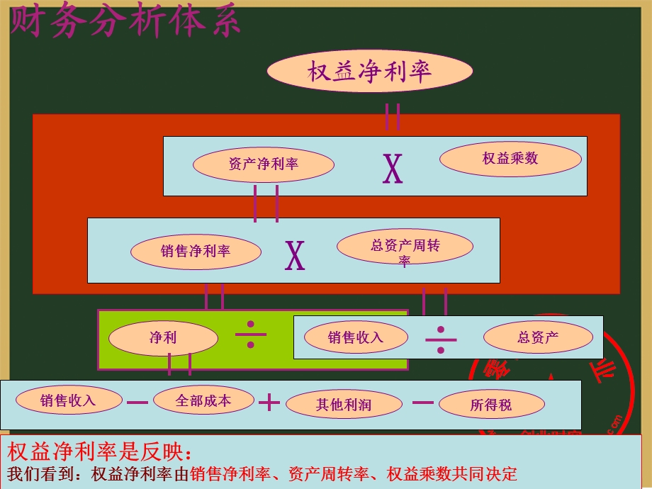 《会计财务分析概述》PPT课件.ppt_第2页