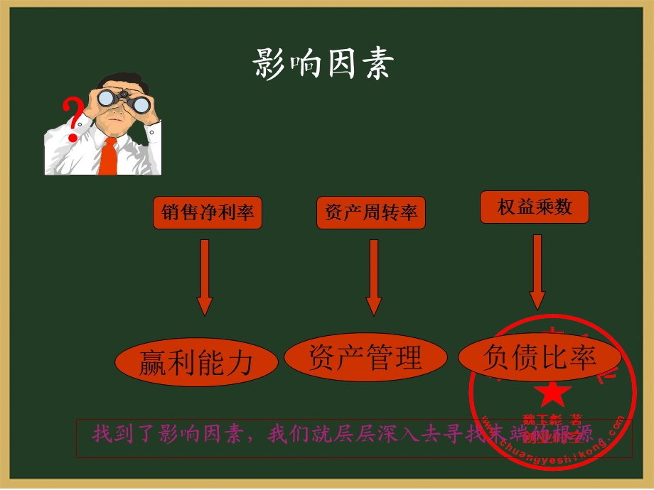 《会计财务分析概述》PPT课件.ppt_第3页