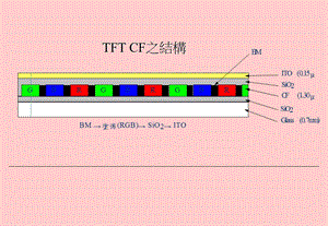 《TFT制程详解》PPT课件.ppt