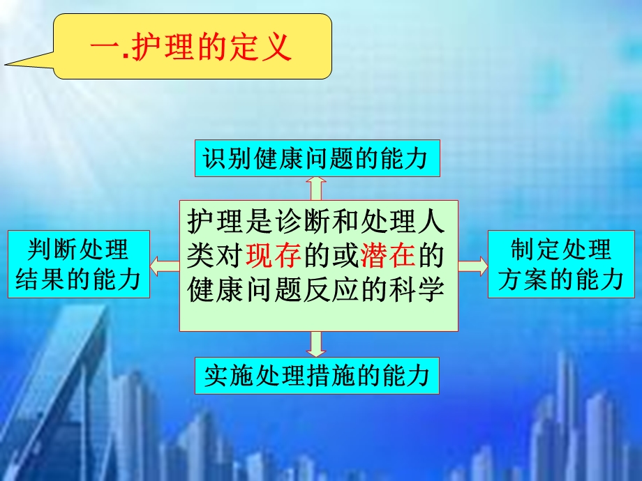 《临床护理路径》PPT课件.ppt_第3页