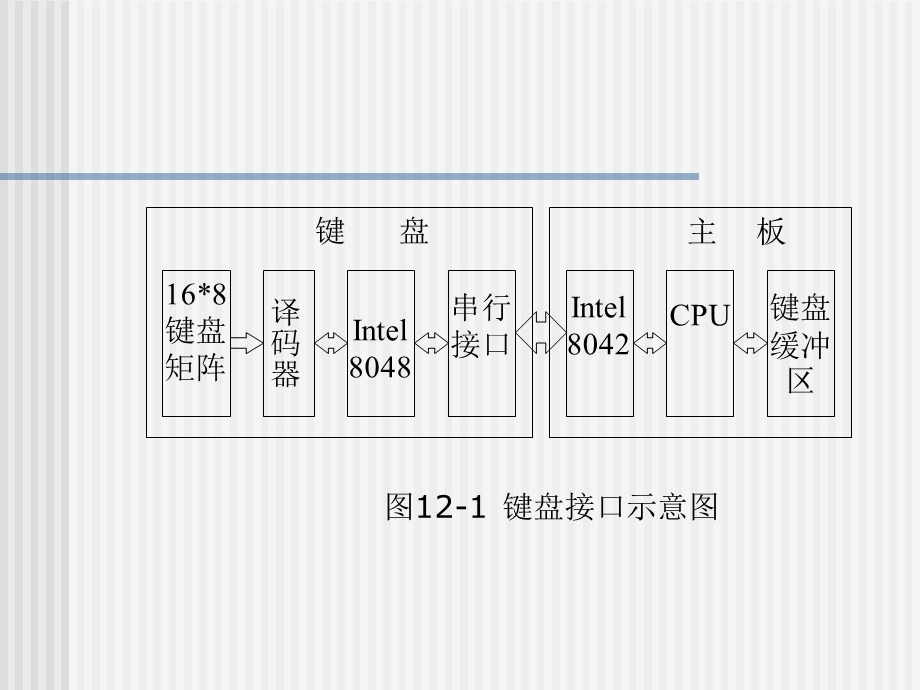 《人机交互接口》PPT课件.ppt_第3页