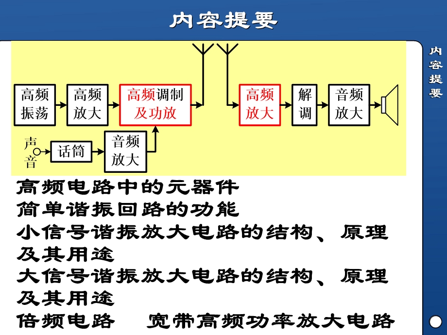 北邮信通院通信电子电路第2章高频放大电路.ppt_第2页