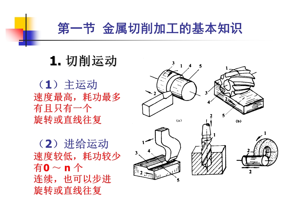 《切削基本知识》PPT课件.ppt_第3页