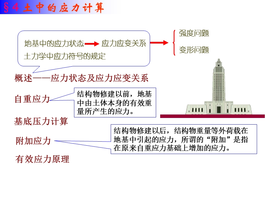 《土中应力资料》PPT课件.ppt_第2页