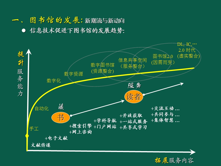 《信息共享空间》PPT课件.ppt_第3页