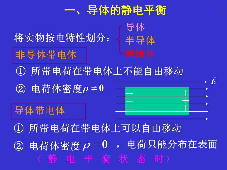 《导体电磁学》PPT课件.ppt_第3页