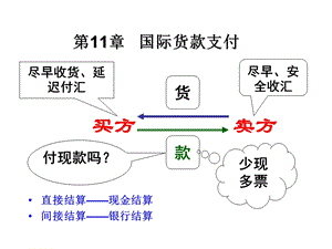 《国际货款支付》PPT课件.ppt