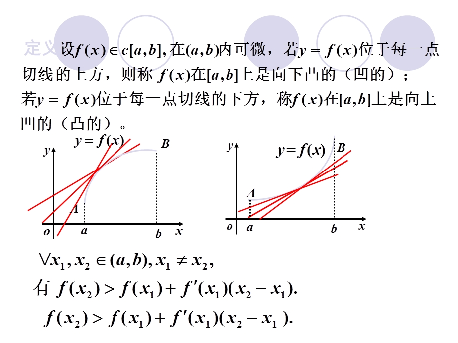 《函数的凹凸性》PPT课件.ppt_第3页