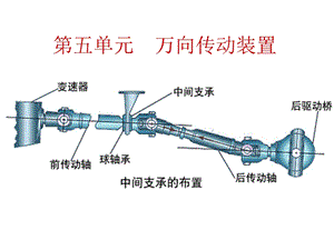 《万向传动装置》PPT课件.ppt