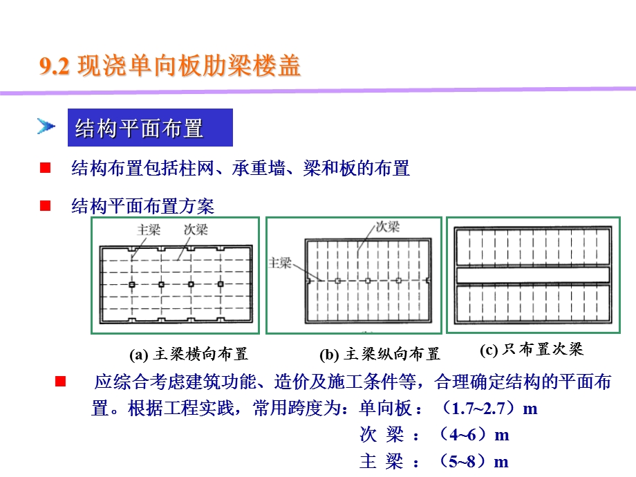 《单向板楼盖》PPT课件.ppt_第2页