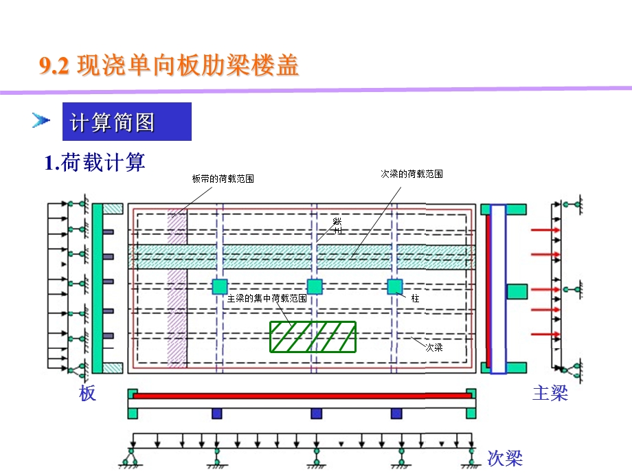 《单向板楼盖》PPT课件.ppt_第3页