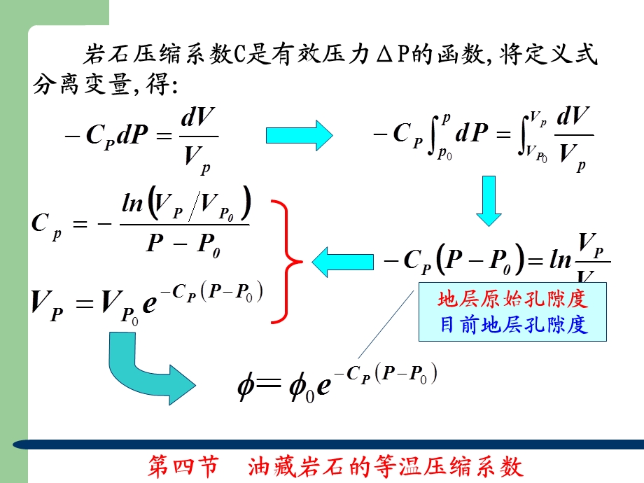 《岩石压缩系数》PPT课件.ppt_第3页