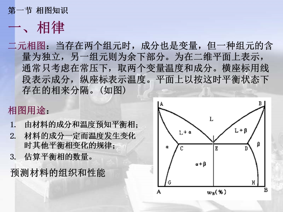 《典型相图分析》PPT课件.ppt_第3页