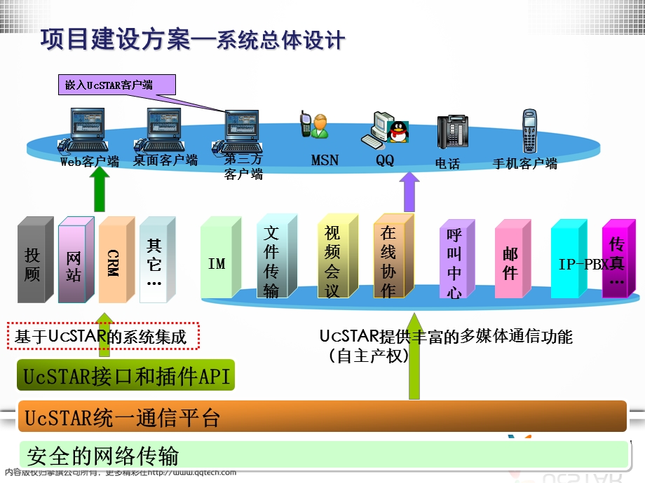 证券行业统一通信陈述.ppt_第3页