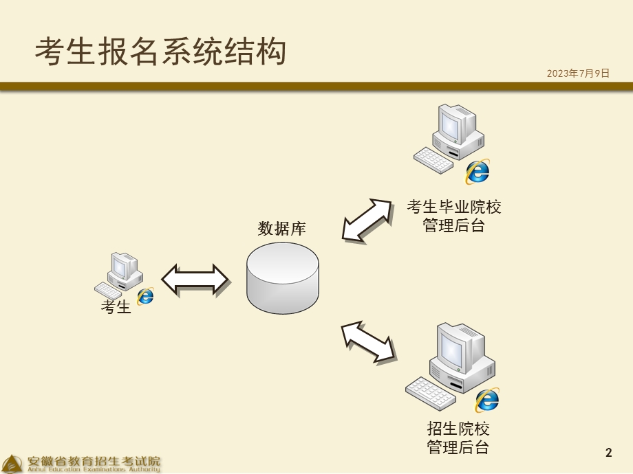 《专升本培训》PPT课件.ppt_第2页