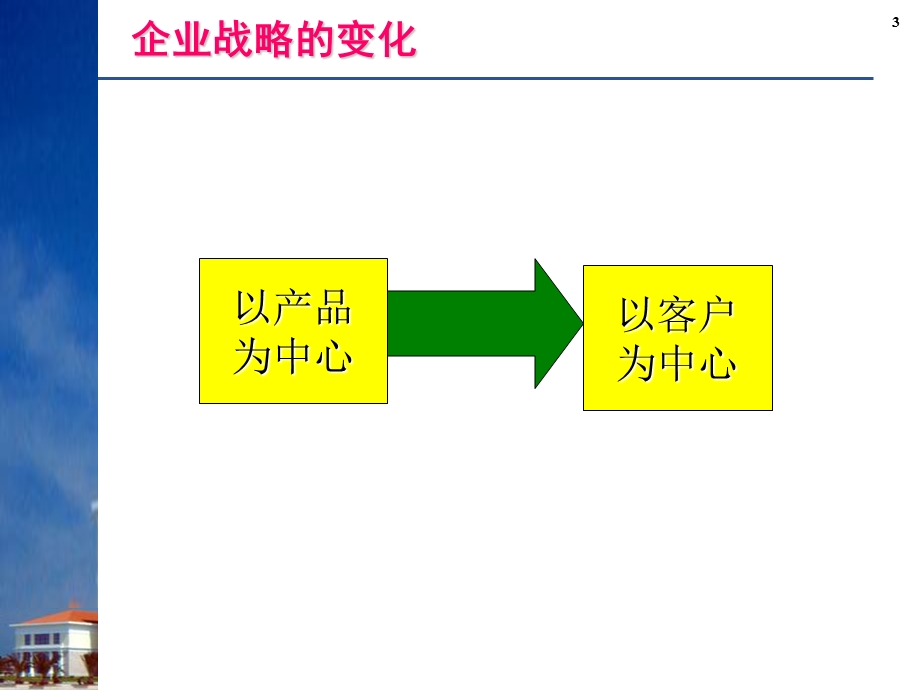 《客户关系管理概述》PPT课件.ppt_第3页