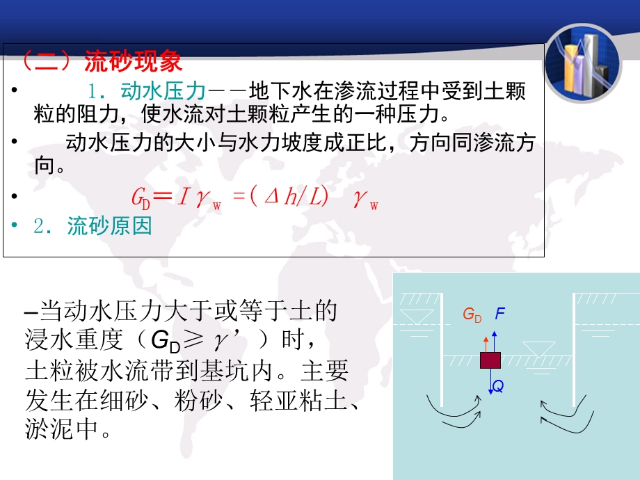 《基坑开挖降水》PPT课件.ppt_第3页