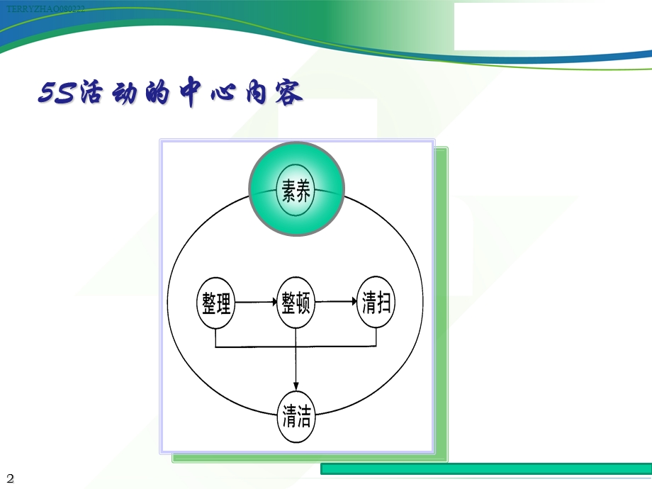 《医院5S管理》PPT课件.ppt_第2页