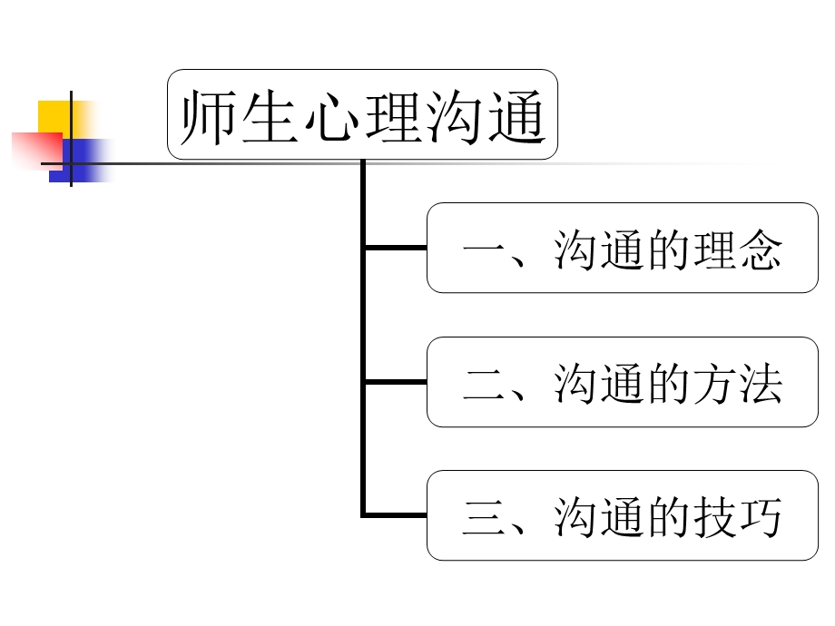 《师生心理沟通》PPT课件.ppt_第2页