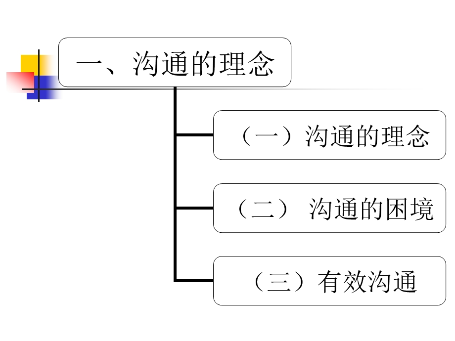 《师生心理沟通》PPT课件.ppt_第3页