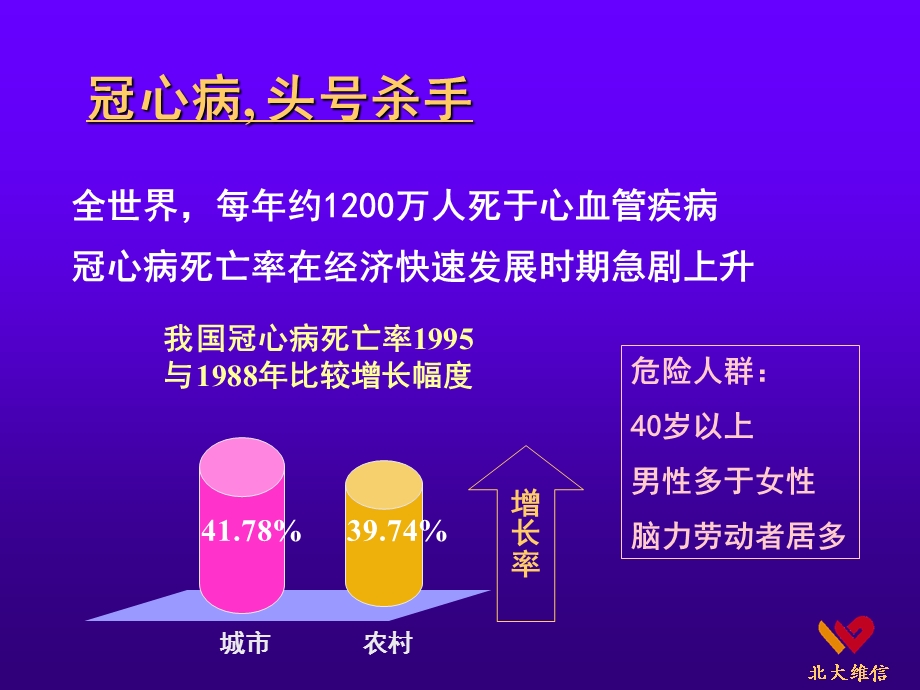 《心脑血管病讲座》PPT课件.ppt_第3页