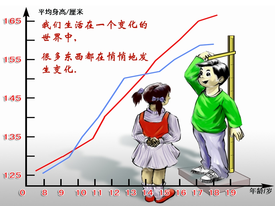 《小车下滑的时间》PPT课件.ppt_第2页