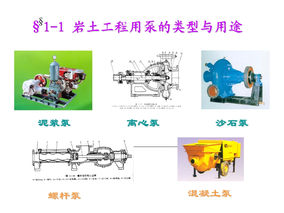 《岩土工程用泵》PPT课件.ppt_第2页