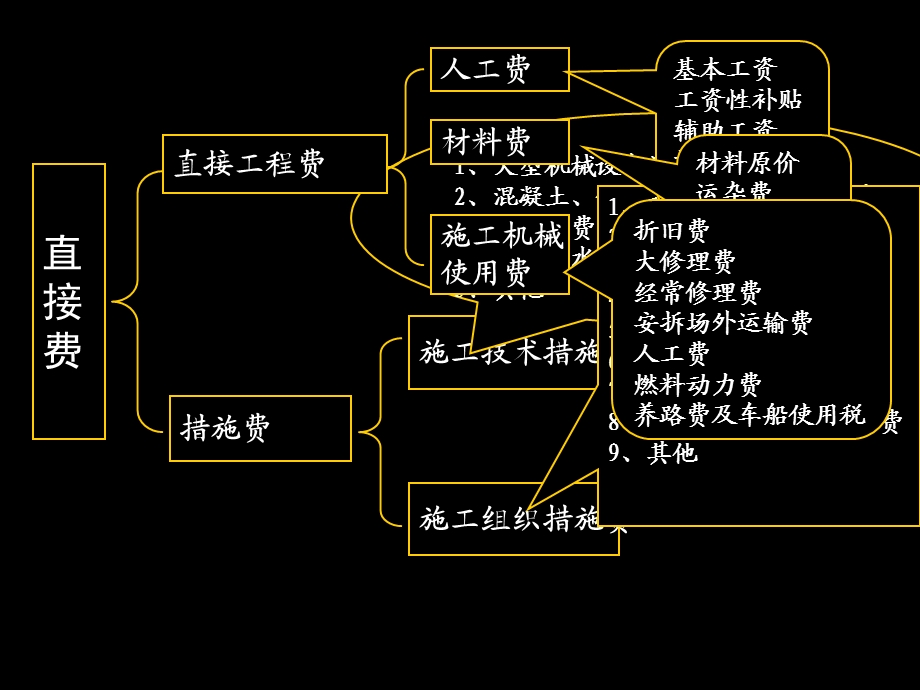 《园林工程造价》PPT课件.ppt_第2页