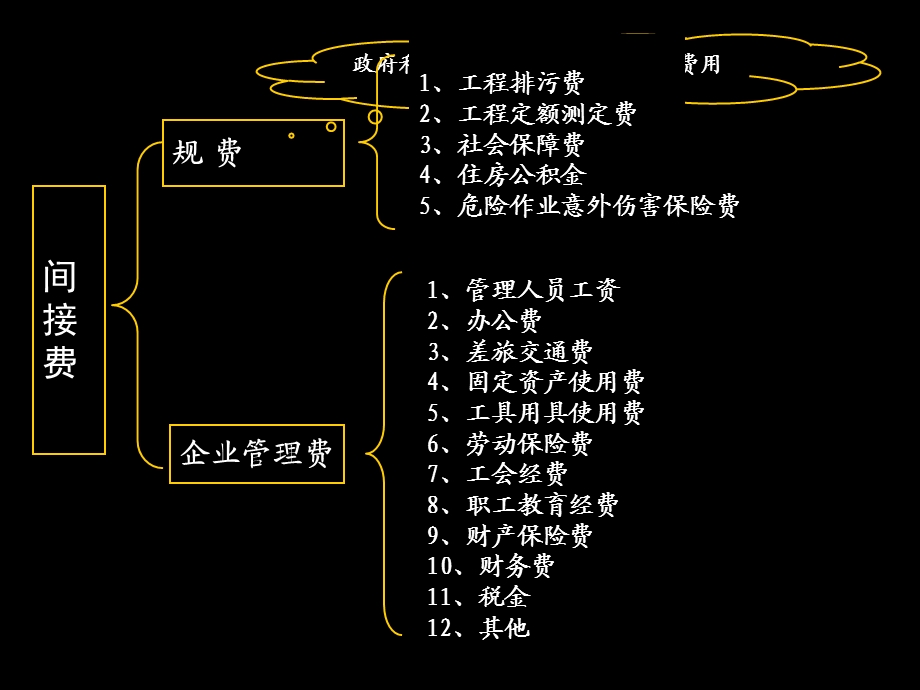 《园林工程造价》PPT课件.ppt_第3页