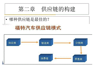 《供应链构建》PPT课件.ppt