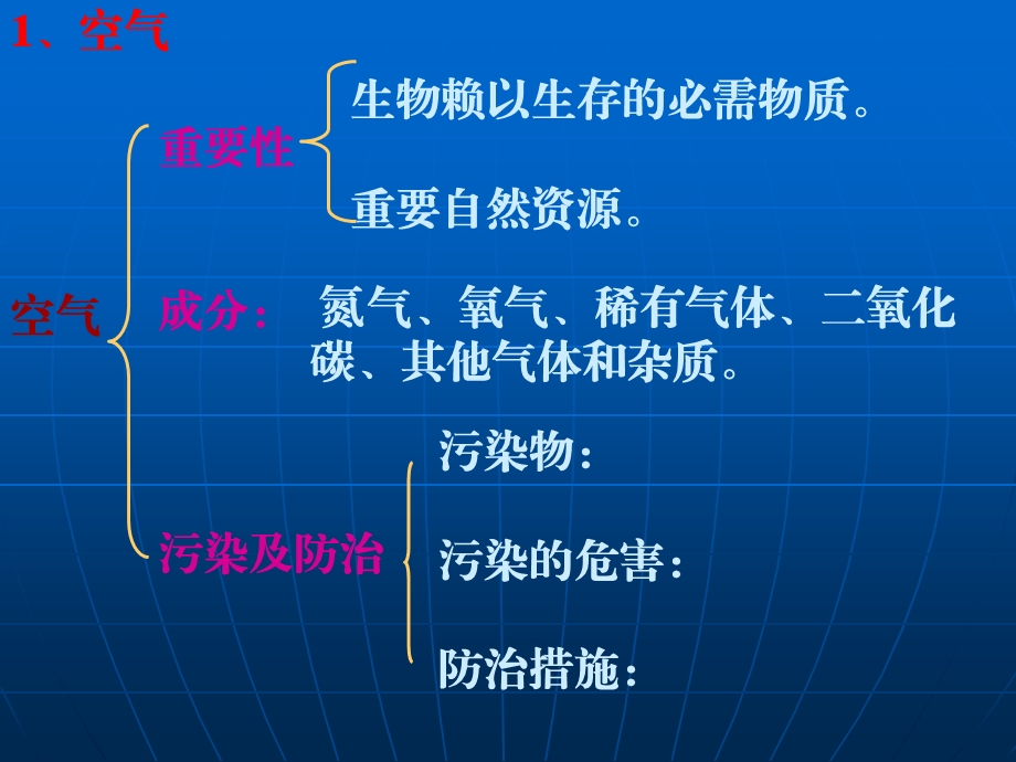 《复习强化练习》PPT课件.ppt_第2页