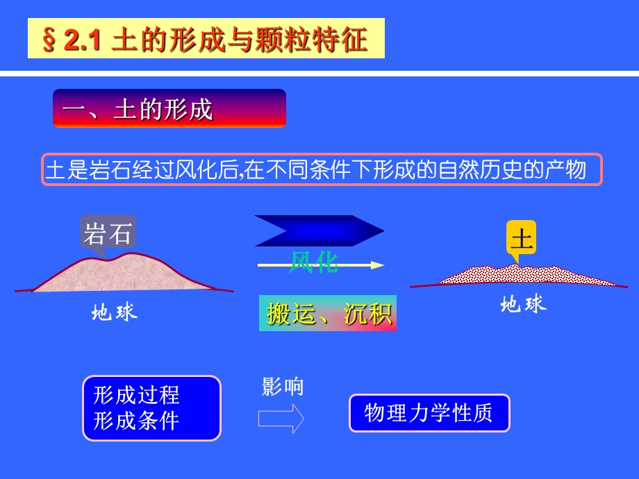 《土的相组成》PPT课件.ppt_第2页