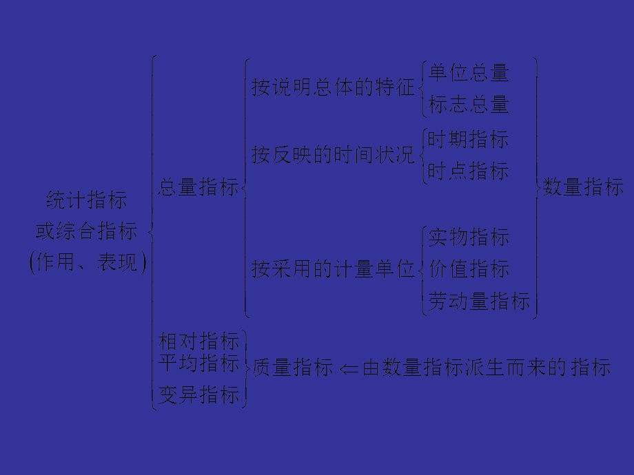 《常用统计指标》PPT课件.ppt_第3页