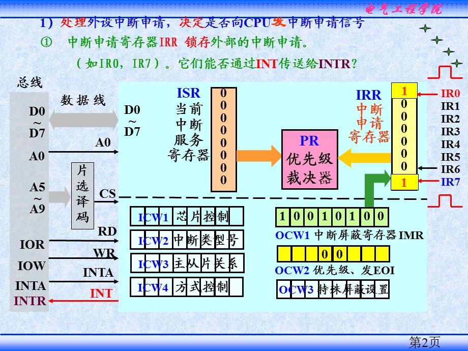 《处理过程》PPT课件.ppt_第2页